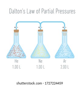 Dalton's Law of Partial Pressures