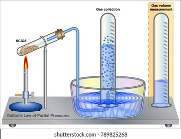 Dalton's Law of Partial Pressures
