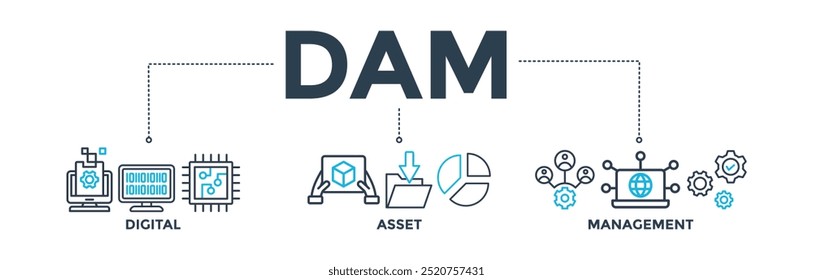 Dam banner concept of Digital Asset Management with icon of binary, automation, processing, design, data, network, and connection. Web icon vector illustration
