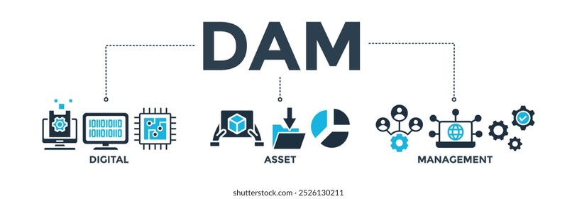 Dam banner concept of Digital Asset Management with icon of binary, automation, processing, design, data, network, and connection. Web icon vector illustration
