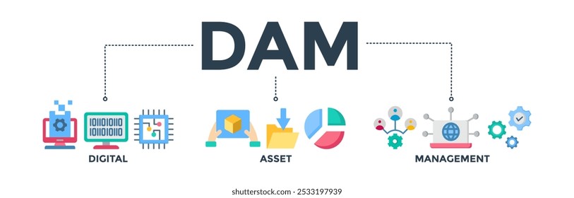 Dam banner concept of Digital Asset Management with icon of binary, automation, processing, design, data, network, and connection. Web icon vector illustration
