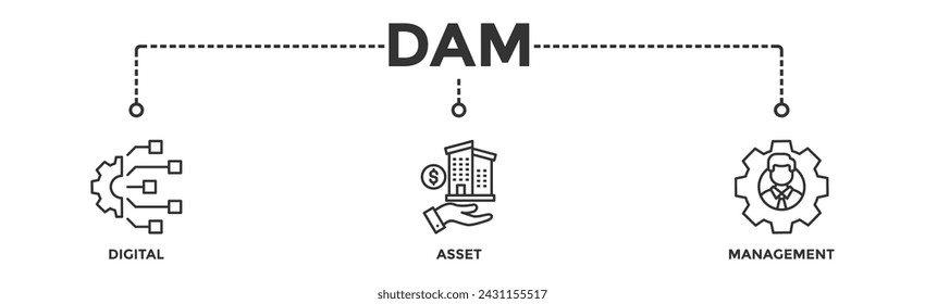 DAM banner web icon illustration concept of digital asset management with icon of binary, automation, processing, design, data, network, and connection