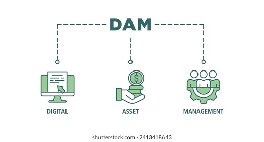 Dam banner web icon set vector illustration concept of digital asset management with icon of binary, automation, processing, design, data, network, and connection