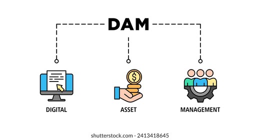 Dam banner web icon set vector illustration concept of digital asset management with icon of binary, automation, processing, design, data, network, and connection