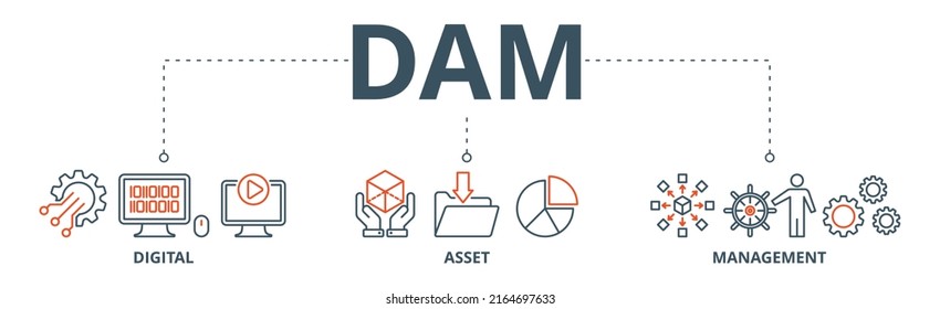 Dam banner web icon vector illustration concept of digital asset management with icon of binary, automation, processing, design, data, network, and connection