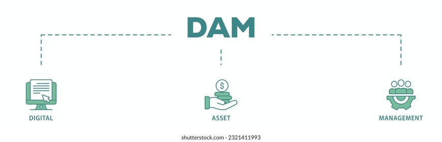 Dam banner web icon vector illustration concept of digital asset management with icon of binary, automation, processing, design, data, network, and connection