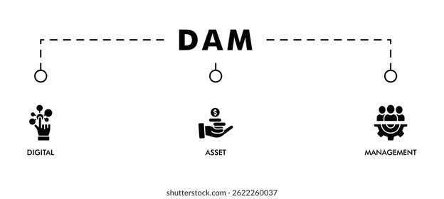 Dam banner web icon vector illustration concept of digital asset management with icon of binary, automation, processing, design, data, network, and connection