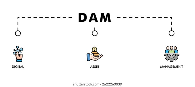 Dam banner web icon vector illustration concept of digital asset management with icon of binary, automation, processing, design, data, network, and connection