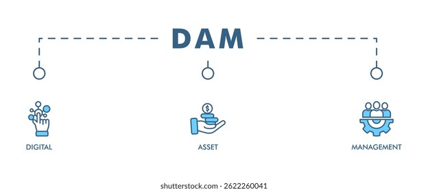 Dam banner web icon vector illustration concept of digital asset management with icon of binary, automation, processing, design, data, network, and connection