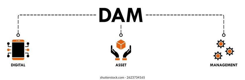 Dam banner web icon vector illustration concept of digital asset management with icon of binary, automation, processing, design, data, network, and connection