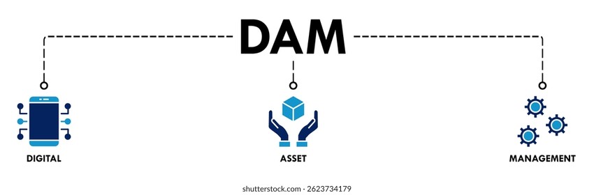 Dam banner web icon vector illustration concept of digital asset management with icon of binary, automation, processing, design, data, network, and connection