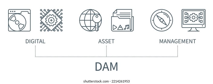 DAM concept with icons. Digital Asset Management. Business banner. Web vector infographic in minimal outline style