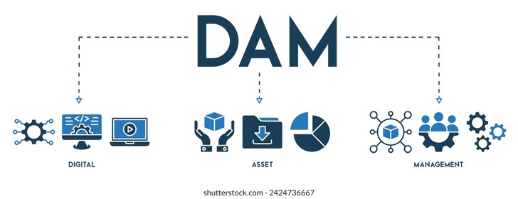 DAM Digital Asset Management Organization banner website icon vector illustration concept icon of digital assets management 