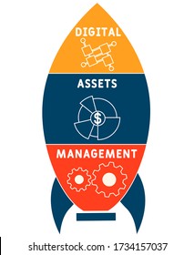 DAM - Digital Assets Business Management System Vector Illustration Concept