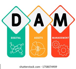 DAM - Digital Assets Business Management System Vector Illustration Concept