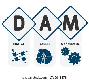 DAM - Digital Assets Management. business concept background.  vector illustration concept with keywords and icons. lettering illustration with icons for web banner, flyer, landing page, presentation