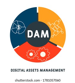 DAM - Digital Assets Management System Vector Illustration Concept  with keywords and icons. lettering illustration with icons for web banner, flyer, landing page