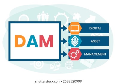 DAM - Digital Assets Management System Vector Illustration Concept with keywords and icons. lettering illustration with icons for web banner, flyer, landing page