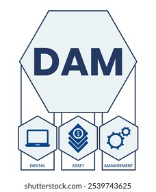 DAM - Digital Assets Management System Vector Illustration Concept with keywords and icons. lettering illustration with icons for web banner, flyer, landing page
