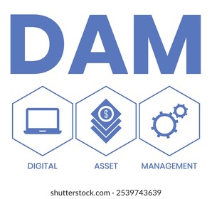 DAM - Digital Assets Management System Vector Illustration Concept with keywords and icons. lettering illustration with icons for web banner, flyer, landing page