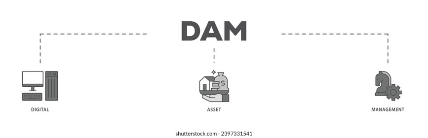 Dam infographic icon flow process which consists of binary, automation, processing, design, data, network, and connection icon live stroke and easy to edit