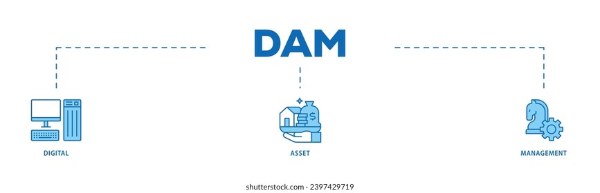 Dam infographic icon flow process which consists of binary, automation, processing, design, data, network, and connection icon live stroke and easy to edit