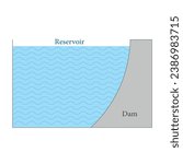 Dam with a thicker base experiment. Scientific resources for teachers and students.