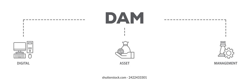Dam web banner icon vector illustration concept consists of binary, automation, processing, design, data, network, and connection icon live stroke and easy to edit