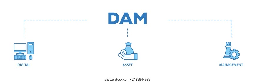 Dam web banner icon vector illustration concept consists of binary, automation, processing, design, data, network, and connection icon live stroke and easy to edit