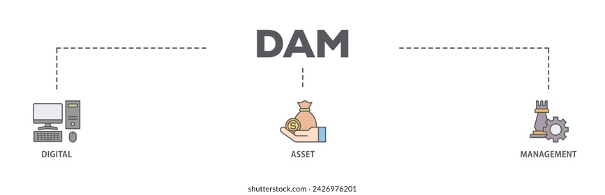 Dam web banner icon vector illustration concept consists of binary, automation, processing, design, data, network, and connection icon live stroke and easy to edit