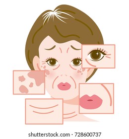 Damage of skin