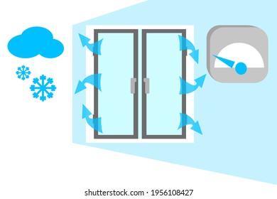 Damaged or improperly adjusted glass, window or fittings let cold into the room