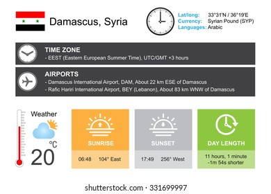 Damascus, Syria. Infographic design. Time and Date. Weather widgets template. Infographic isolated on white.