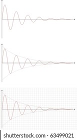 Damped harmonic oscillation
