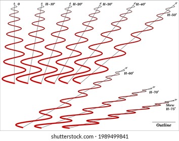 A damped sine wave is a sinusoidal function whose amplitude approaches zero as time increases  
(Skew Horizontal)
