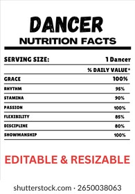 Fatos de Nutrição do Dançarino, Rótulo de Fatos de Nutrição do Dançarino