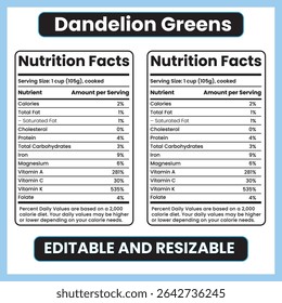 Dandelion Greens Nutrition Facts Label – Flat Style Leafy Green Vegetable Nutrient Chart on White Background