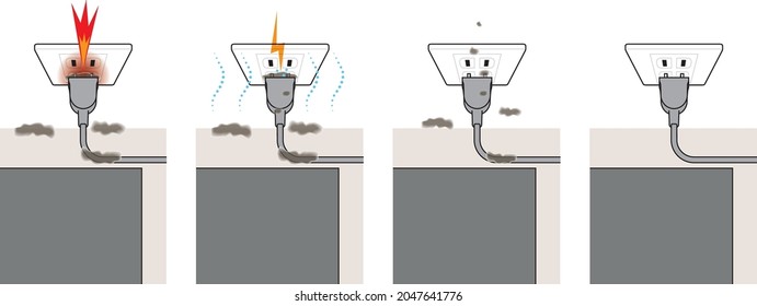 Danger Of Plugs And Outlets. Tracking Phenomenon.