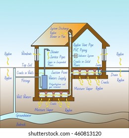 The Danger Of Radon Gas In Our Homes - Concept Illustration