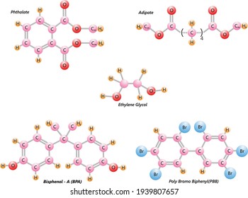 dangerous chemicals in baby products, bisphenol A (BPA), ethylene glycol, adipates, phthalates, polybromo bisphenyl (PBB)