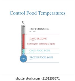 Dangerous Temperature For Food At Which Bacteria And Causes Multiply. What Is The Safe Temperature For Eating In Restaurants And Cafes.