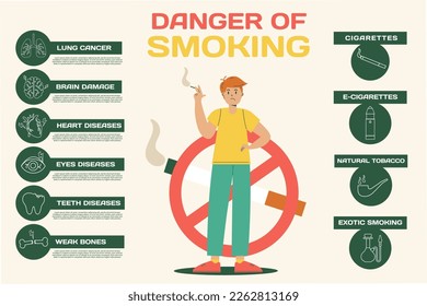 Dangers of smoking. Smoking infographics flat template