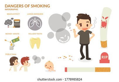 Dangers of smoking. Isolated vector infographic.