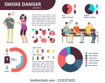 Dangers Smoking Vector Infographics Stop Smoking Stock Vector (Royalty ...