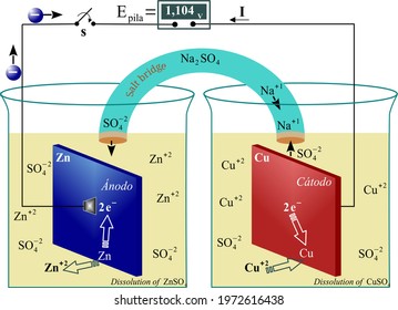 The Daniell cell is a type of electrochemical cell