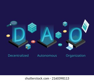 DAO or Decentralized Autonomous Organization with smart contract to control leadership by code and blockchain svg