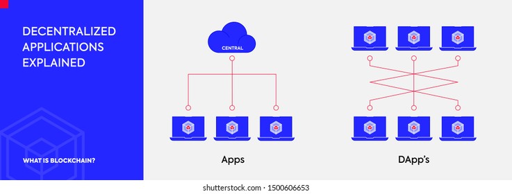 Dapp vs app. Decentralized Applications explained. Comparison two types. Infographic or Diagram about Transactions Blocks Verification Decentralization Data Fintech Smart Contract and Crypto Request.