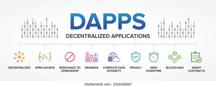 dApps Decentralized Applications Features vector icons set infographics background.