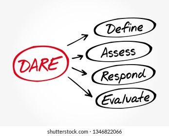 DARE - Define Assess Respond Evaluate acronym, business concept 