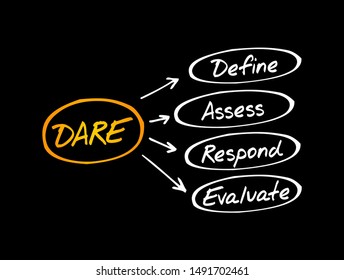 DARE - Define Assess Respond Evaluate acronym, business concept background